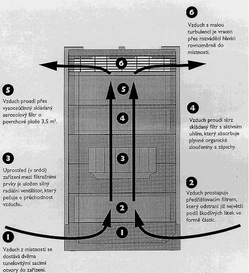 pr�ce p��stroje